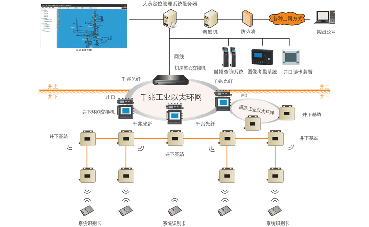 昊諾科技煤礦人員精準(zhǔn)定位系統(tǒng)：融合信息化、自動(dòng)化、智能化
