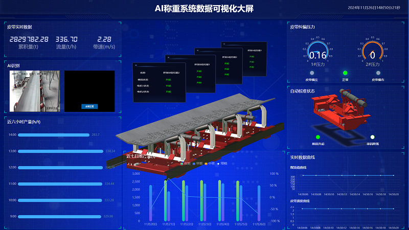 工業(yè)互聯(lián)+AI稱(chēng)重管理+智能電子皮帶秤，昊諾科技引領(lǐng)工業(yè)散料計(jì)量