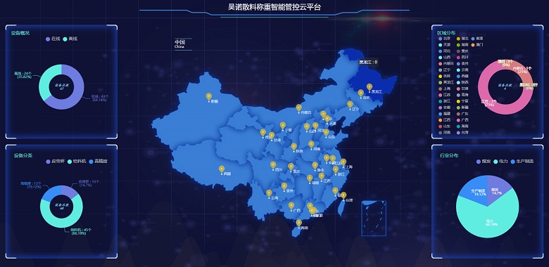 昊諾科技散料稱重智能管控云平臺(tái)：5個(gè)層次，5大核心功能