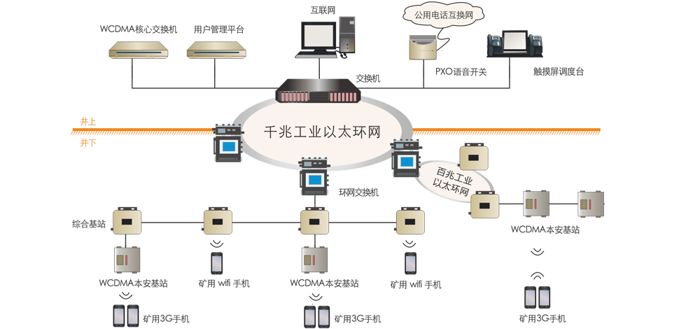 昊諾科技礦用無(wú)線通信系統(tǒng)，有效協(xié)調(diào)井上井下有序調(diào)度