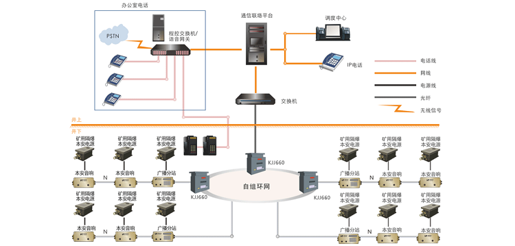 昊諾科技礦用廣播系統(tǒng)：信息化、數(shù)字化礦用智能廣播系統(tǒng)